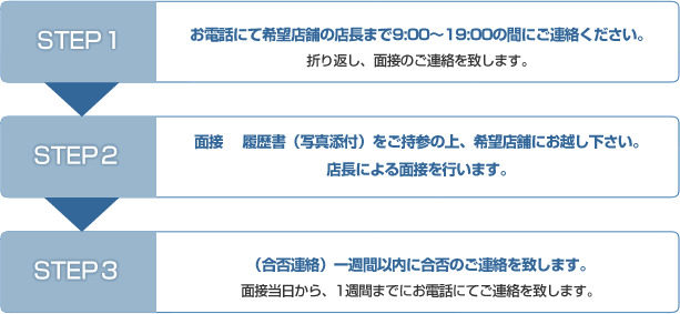 採用フロー